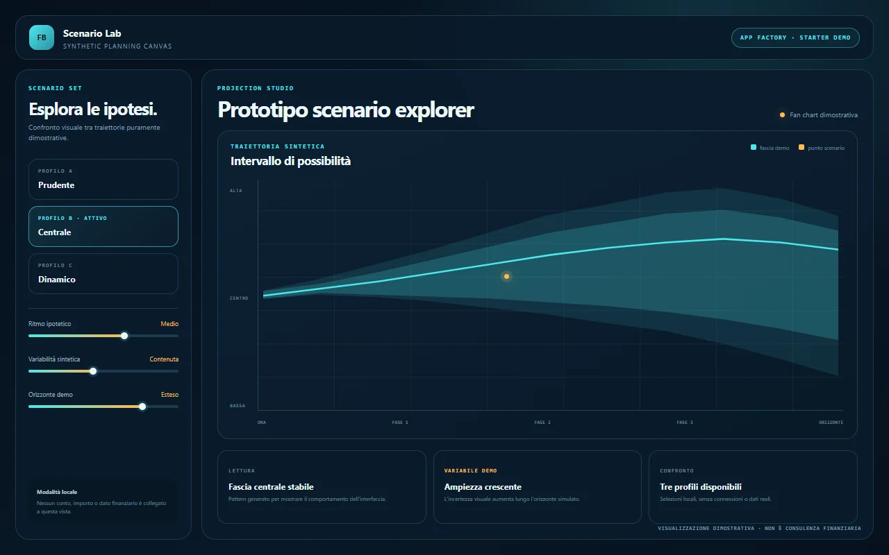 Starter demo FinBot con scenari probabilistici sintetici