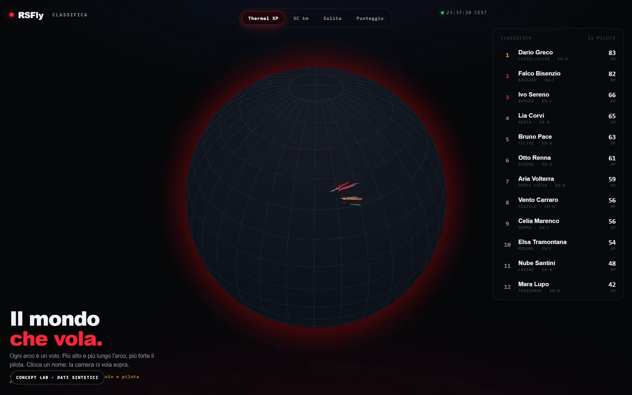 Concept RSFly Leaderboard Globe con dati dimostrativi sintetici